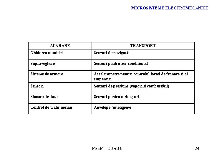 MICROSISTEME ELECTROMECANICE APARARE TRANSPORT Ghidarea munitiei Senzori de navigatie Supraveghere Senzori pentru aer conditionat