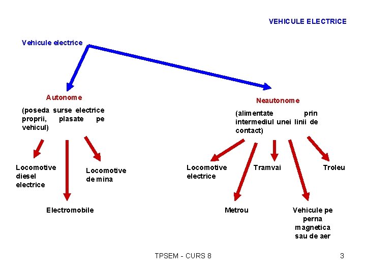 VEHICULE ELECTRICE Vehicule electrice Autonome Neautonome (poseda surse electrice proprii, plasate pe vehicul) (alimentate