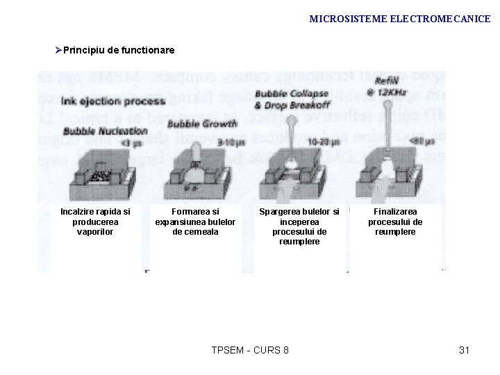 MICROSISTEME ELECTROMECANICE ØPrincipiu de functionare Incalzire rapida si producerea vaporilor Formarea si expansiunea bulelor