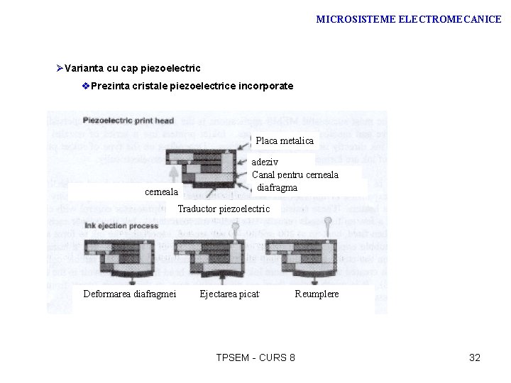 MICROSISTEME ELECTROMECANICE ØVarianta cu cap piezoelectric v. Prezinta cristale piezoelectrice incorporate Placa metalica cerneala