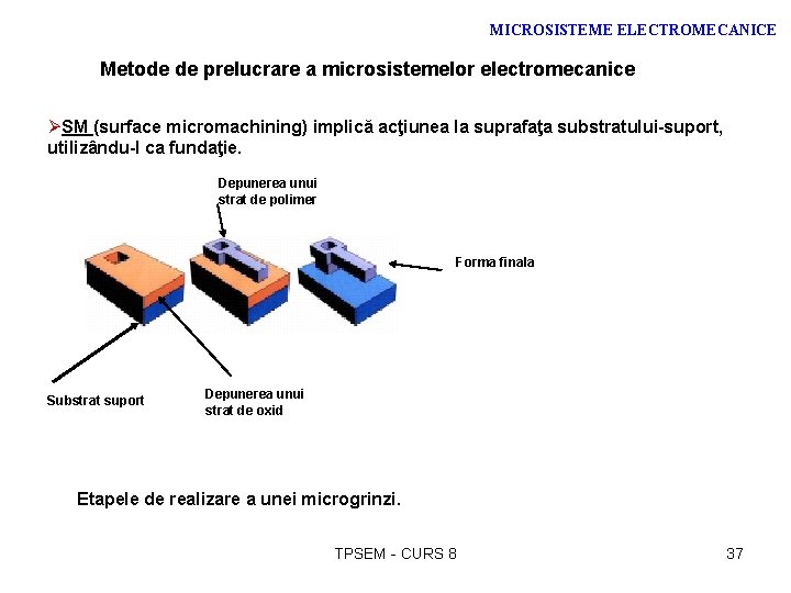 MICROSISTEME ELECTROMECANICE Metode de prelucrare a microsistemelor electromecanice ØSM (surface micromachining) implică acţiunea la