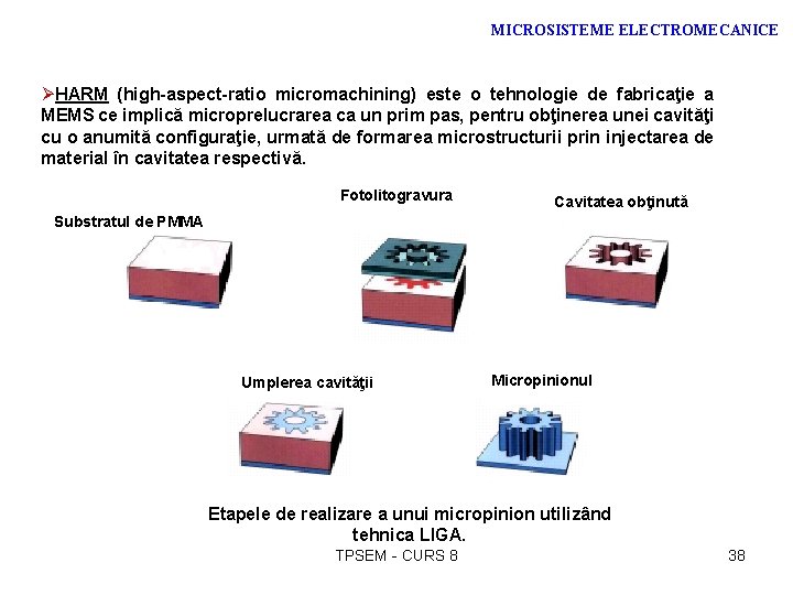 MICROSISTEME ELECTROMECANICE ØHARM (high-aspect-ratio micromachining) este o tehnologie de fabricaţie a MEMS ce implică