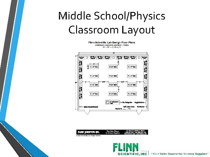 Middle School/Physics Classroom Layout 