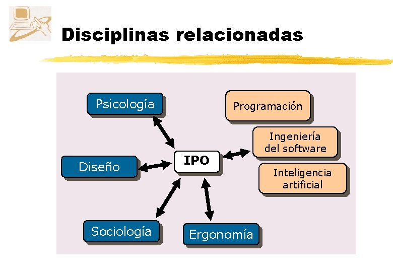 Disciplinas relacionadas Psicología Diseño Sociología Programación IPO Ergonomía Ingeniería del software Inteligencia artificial 
