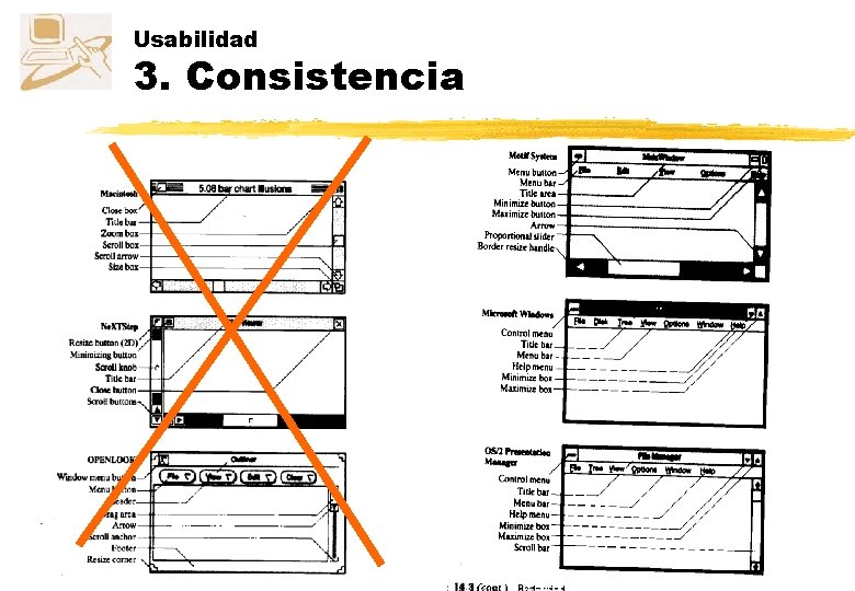 Usabilidad 3. Consistencia 