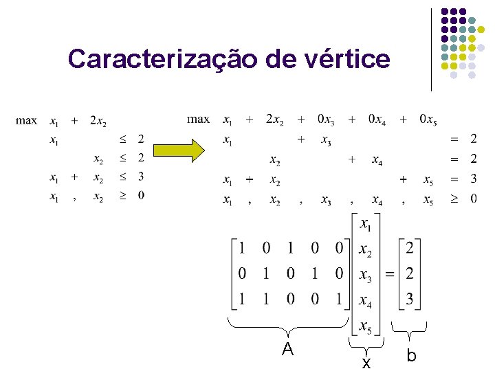 Caracterização de vértice A x b 