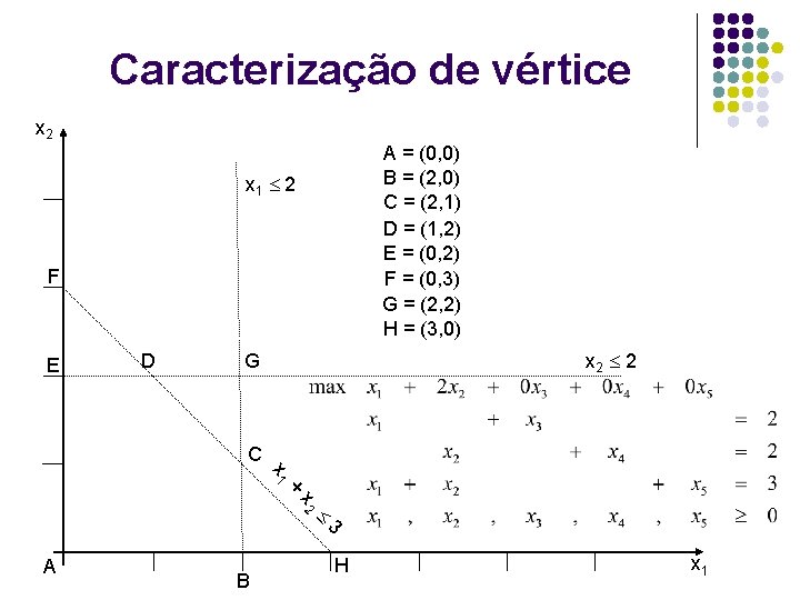 Caracterização de vértice x 2 A = (0, 0) B = (2, 0) C