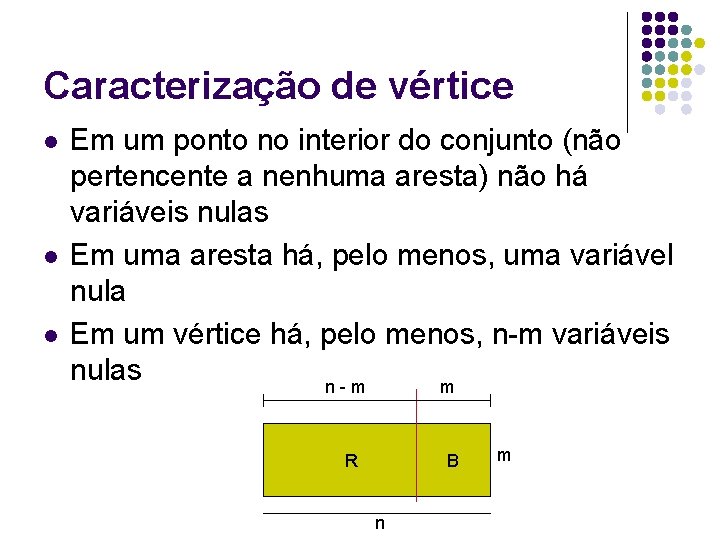 Caracterização de vértice l l l Em um ponto no interior do conjunto (não