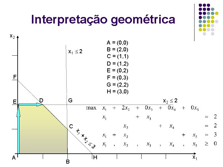 Interpretação geométrica x 2 A = (0, 0) B = (2, 0) C =