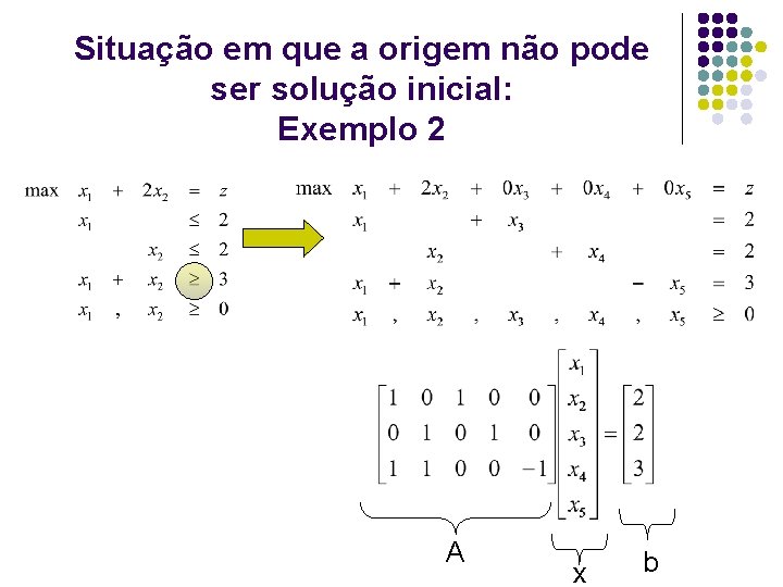 Situação em que a origem não pode ser solução inicial: Exemplo 2 A x