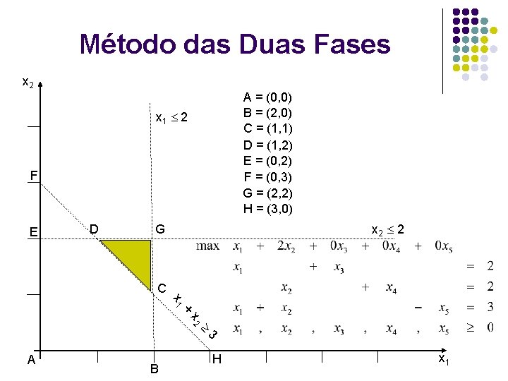 Método das Duas Fases x 2 A = (0, 0) B = (2, 0)