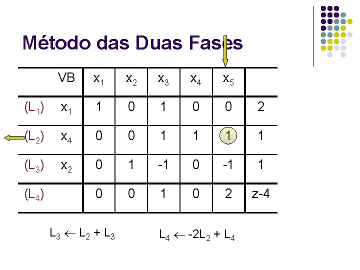 Método das Duas Fases VB x 1 x 2 x 3 x 4 x