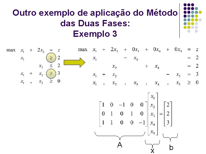 Outro exemplo de aplicação do Método das Duas Fases: Exemplo 3 A x b