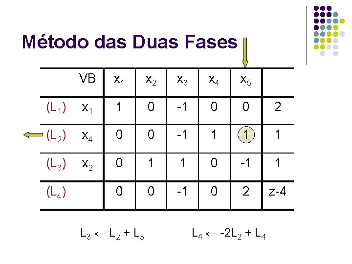 Método das Duas Fases VB x 1 x 2 x 3 x 4 x