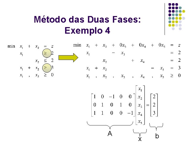 Método das Duas Fases: Exemplo 4 A x b 