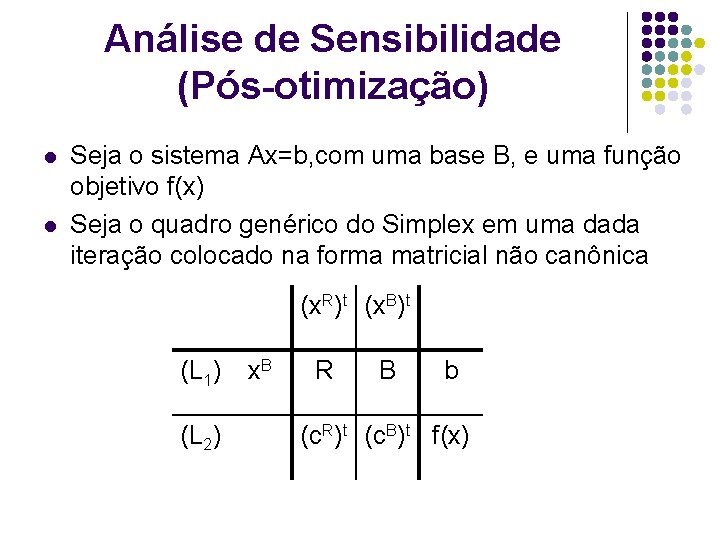 Análise de Sensibilidade (Pós-otimização) l l Seja o sistema Ax=b, com uma base B,
