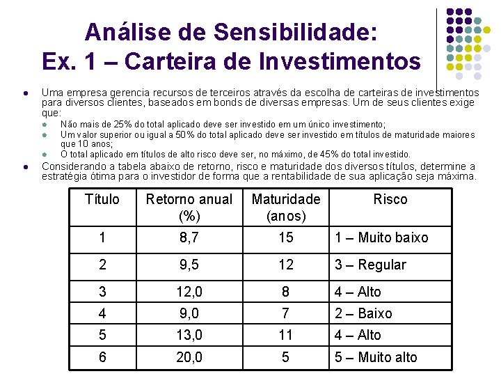 Análise de Sensibilidade: Ex. 1 – Carteira de Investimentos l Uma empresa gerencia recursos