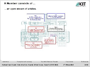 A Number consists of. . . an open stream of articles. Tail: Adaptive Conjoint A Number consists of. . . an open stream of articles. Tail: Adaptive Conjoint