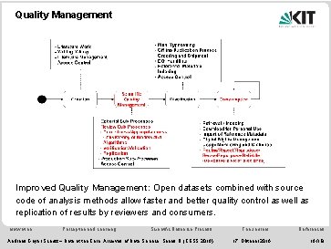 Quality Management - Final Typesetting - Offline Publication Process - Ordering and Shipment - Quality Management - Final Typesetting - Offline Publication Process - Ordering and Shipment -