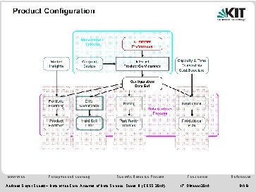 Product Configuration Measurement Process Market Insights Conjoint Design Customer Preferences Internet Product Configurator Capacity Product Configuration Measurement Process Market Insights Conjoint Design Customer Preferences Internet Product Configurator Capacity
