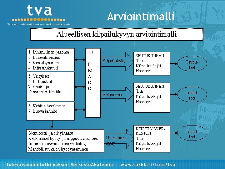 Arviointimalli Alueellisen kilpailukyvyn arviointimalli 1. Inhimillinen pääoma 2. Innovatiivisuus 3. Keskittyminen 4. Infrastruktuuri 5.