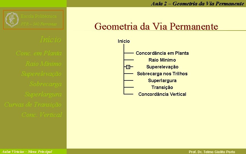 Aula 2 – Geometria da Via Permanente Escola Politécnica PTR – 540 Ferrovias Início