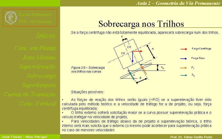 Aula 2 – Geometria da Via Permanente Escola Politécnica PTR – 540 Ferrovias Início