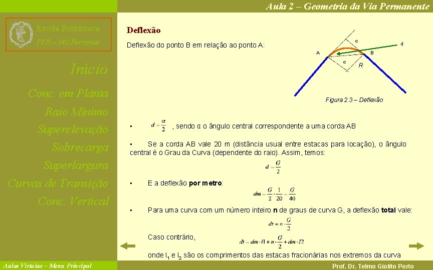 Aula 2 – Geometria da Via Permanente Escola Politécnica Deflexão PTR – 540 Ferrovias