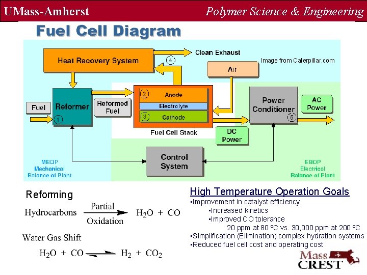 UMass-Amherst Polymer Science & Engineering Image from Caterpillar. com Reforming High Temperature Operation Goals
