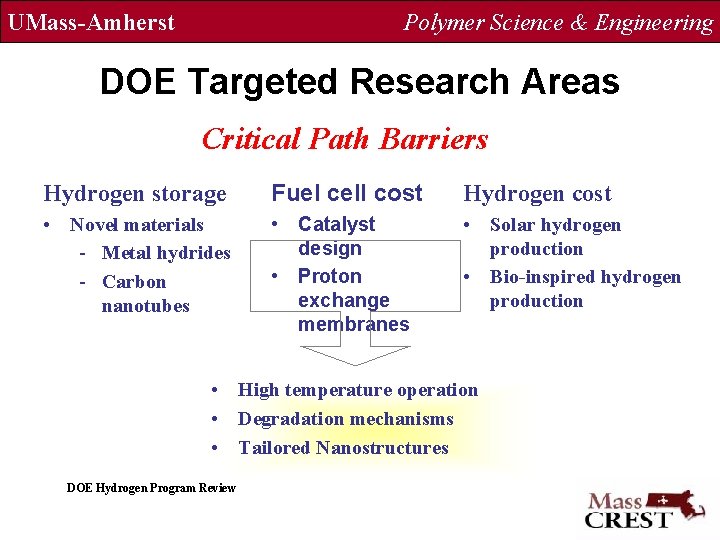 UMass-Amherst Polymer Science & Engineering DOE Targeted Research Areas Critical Path Barriers Hydrogen storage