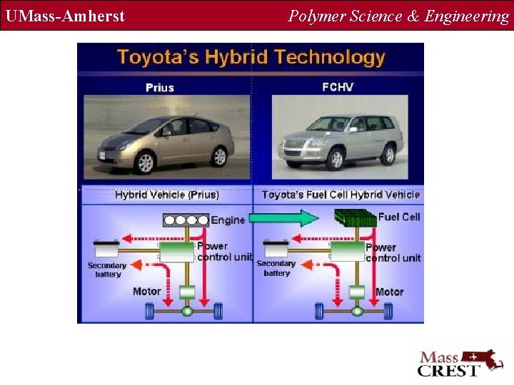 UMass-Amherst Polymer Science & Engineering 