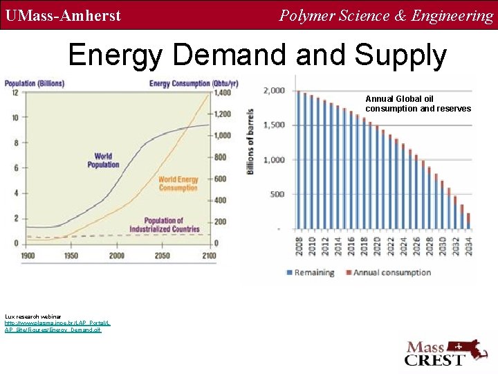 UMass-Amherst Polymer Science & Engineering Energy Demand Supply Annual Global oil consumption and reserves