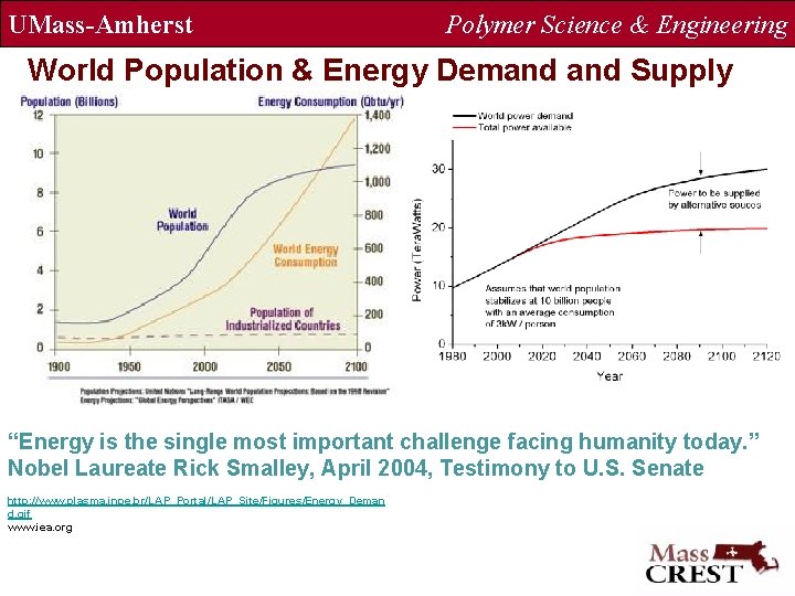 UMass-Amherst Polymer Science & Engineering World Population & Energy Demand Supply “Energy is the