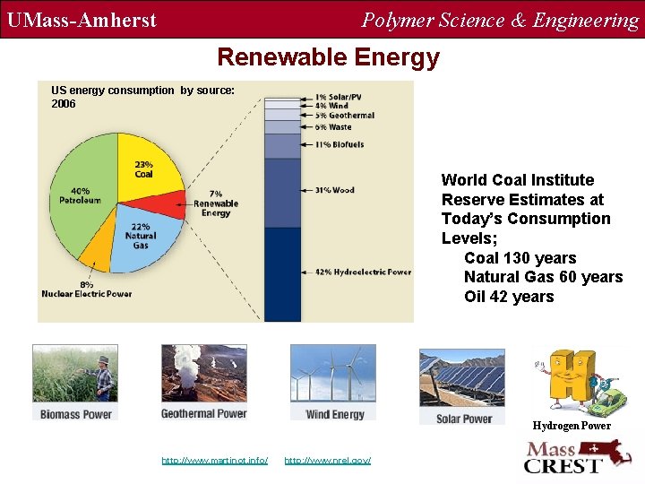 UMass-Amherst Polymer Science & Engineering Renewable Energy US energy consumption by source: 2006 World