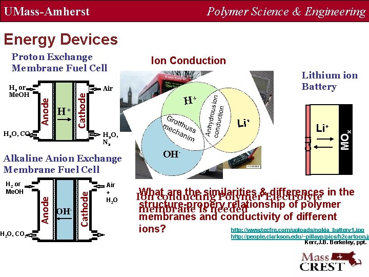 UMass-Amherst Polymer Science & Engineering Energy Devices Proton Exchange Membrane Fuel Cell Cathode Li+
