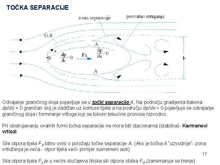 TOČKA SEPARACIJE Odvajanje graničnog sloja pojavljuje se u točki separacije A. Na području gradijenta