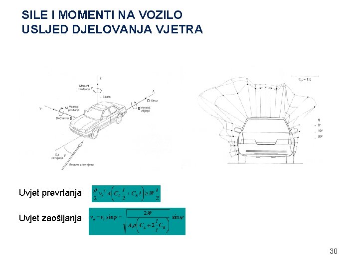 SILE I MOMENTI NA VOZILO USLJED DJELOVANJA VJETRA Uvjet prevrtanja Uvjet zaošijanja 30 