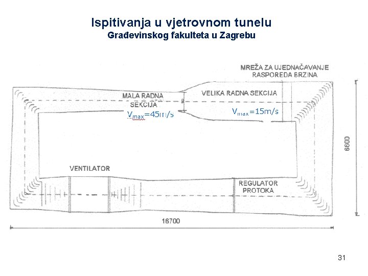 Ispitivanja u vjetrovnom tunelu Građevinskog fakulteta u Zagrebu 31 