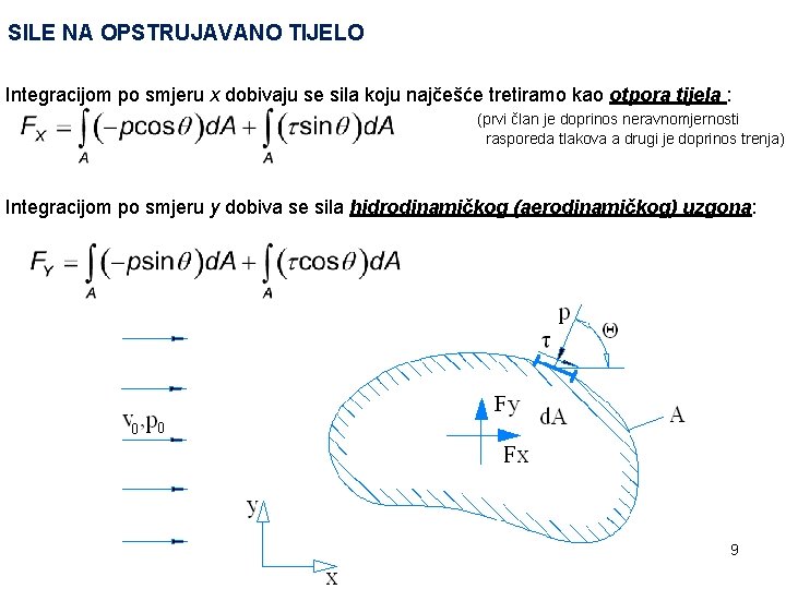 SILE NA OPSTRUJAVANO TIJELO Integracijom po smjeru x dobivaju se sila koju najčešće tretiramo