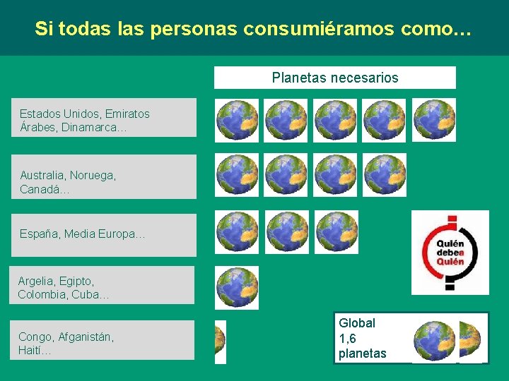 Si todas las personas consumiéramos como… Planetas necesarios Estados Unidos, Emiratos Árabes, Dinamarca… Australia,