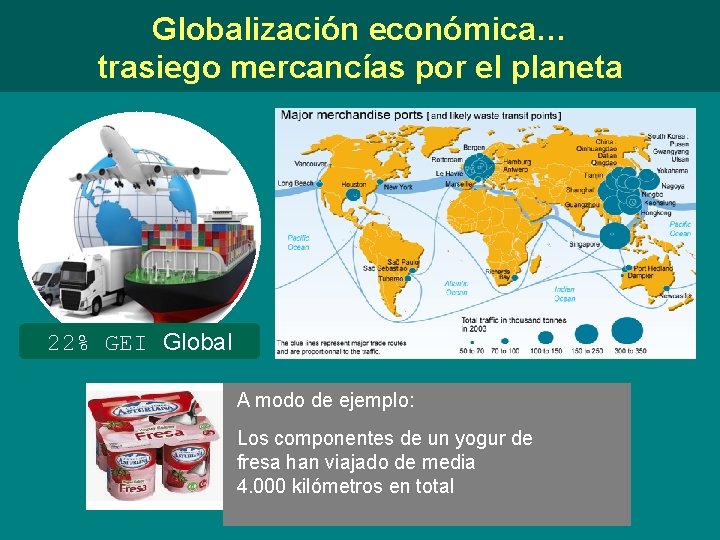 Globalización económica… trasiego mercancías por el planeta 22% GEI Global A modo de ejemplo: