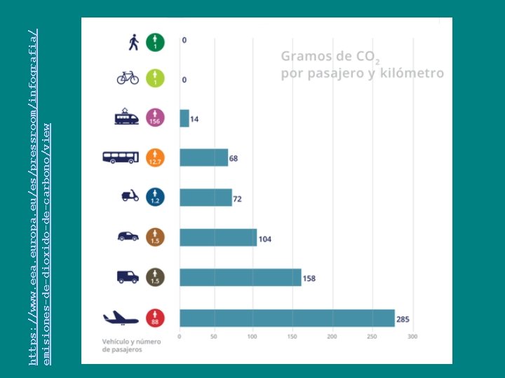 https: //www. eea. europa. eu/es/pressroom/infografia/ emisiones-de-dioxido-de-carbono/view 