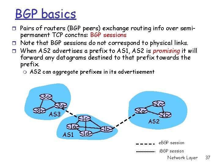 BGP basics r Pairs of routers (BGP peers) exchange routing info over semi- permanent