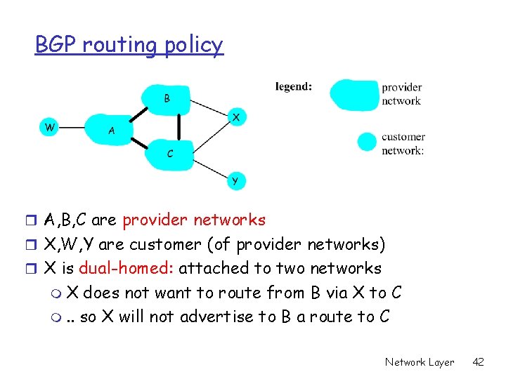 BGP routing policy r A, B, C are provider networks r X, W, Y