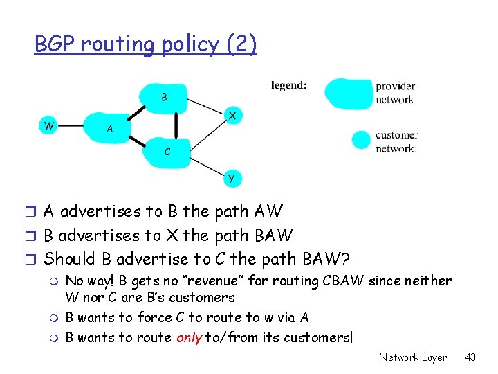 BGP routing policy (2) r A advertises to B the path AW r B