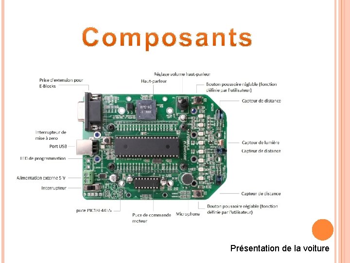 Présentation de la voiture 