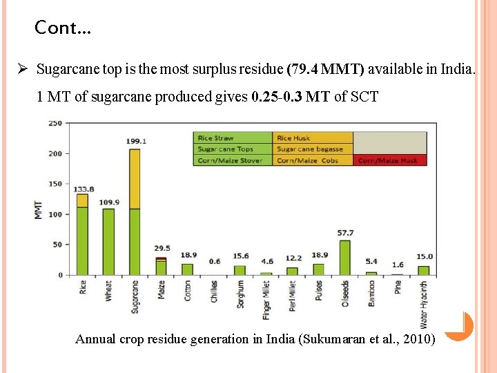 Cont… Ø Sugarcane top is the most surplus residue (79. 4 MMT) available in