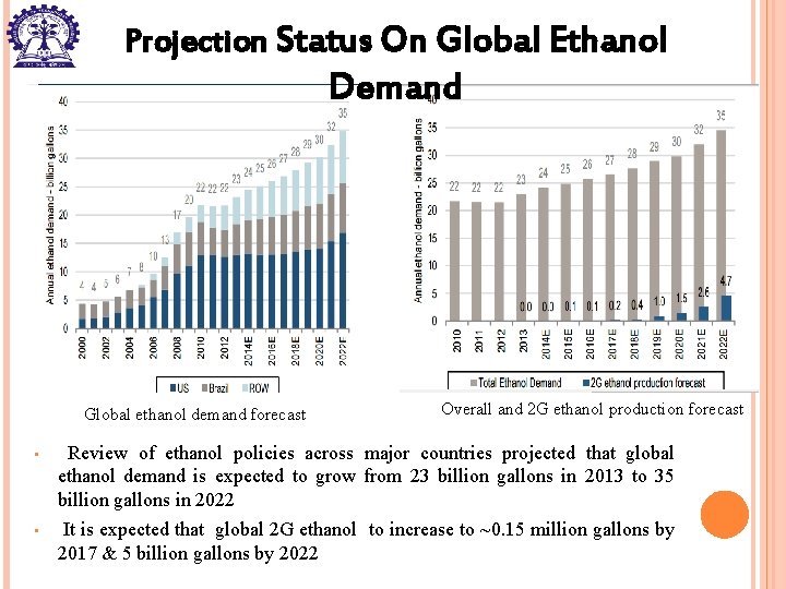 Projection Status On Global Ethanol Demand Global ethanol demand forecast Overall and 2 G