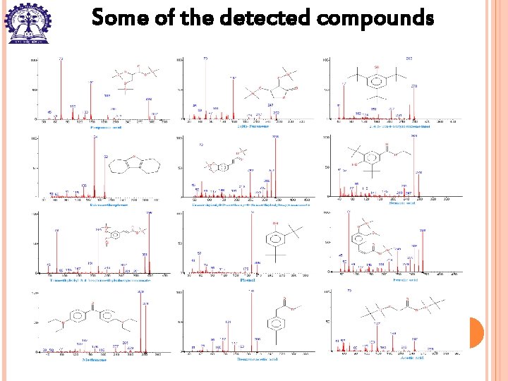 Some of the detected compounds 