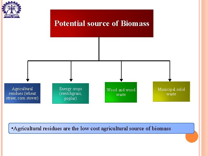 Potential source of Biomass Agricultural residues (wheat straw, corn stover) Energy crops (switchgrass, poplar)